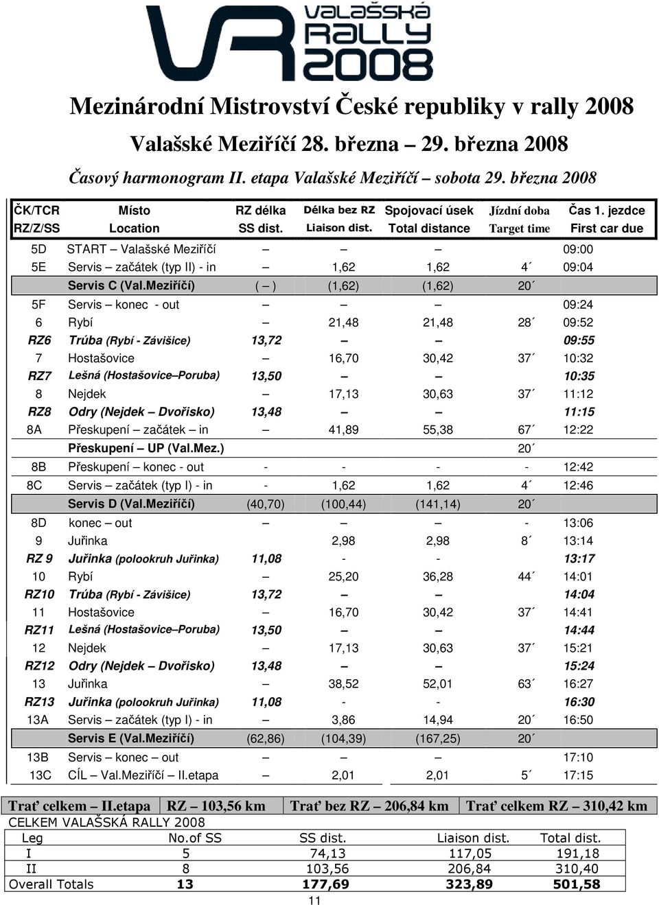 Total distance Target time First car due 5D START Valašské Meziříčí 09:00 5E Servis začátek (typ II) - in 1,62 1,62 4 09:04 Servis C (Val.