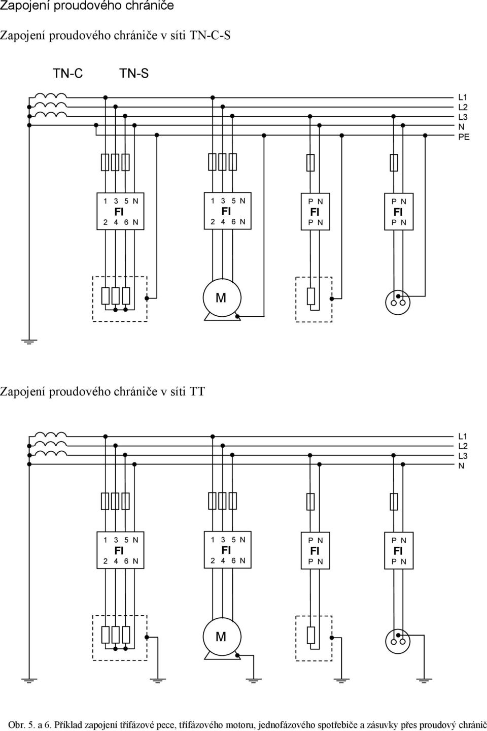 síti TT L1 L2 L3 N M Obr. 5. a 6.