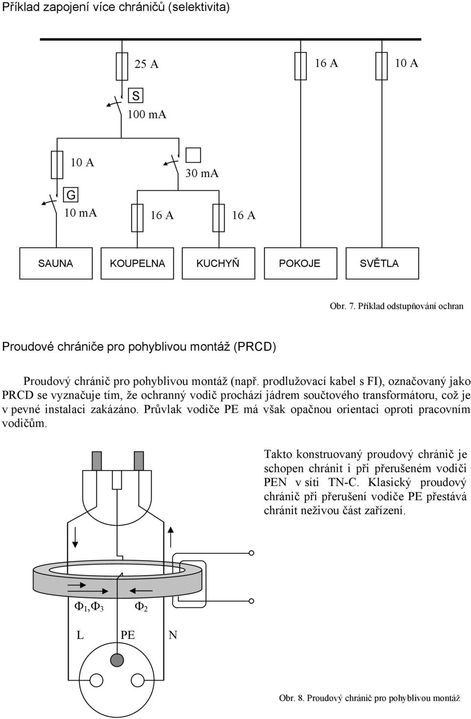 prodlužovací kabel s ), označovaný jako PRCD se vyznačuje tím, že ochranný vodič prochází jádrem součtového transformátoru, což je v pevné instalaci zakázáno.