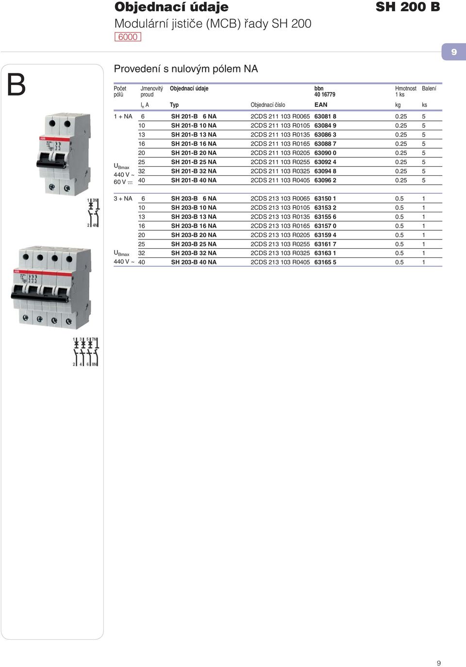 25 5 16 SH 201-B 16 NA 2CDS 211 103 R0165 63088 7 0.25 5 20 SH 201-B 20 NA 2CDS 211 103 R0205 63090 0 0.25 5 U Bmax 440 V ~ 60 V... 25 SH 201-B 25 NA 2CDS 211 103 R0255 63092 4 0.