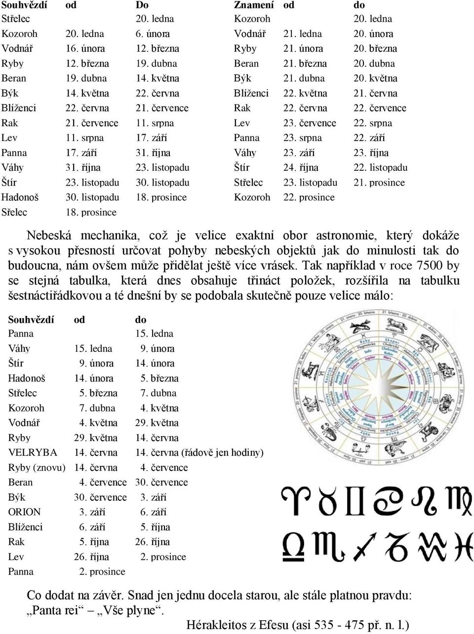 července Rak 21. července 11. srpna Lev 23. července 22. srpna Lev 11. srpna 17. září Panna 23. srpna 22. září Panna 17. září 31. října Váhy 23. září 23. října Váhy 31. října 23. listopadu Štír 24.