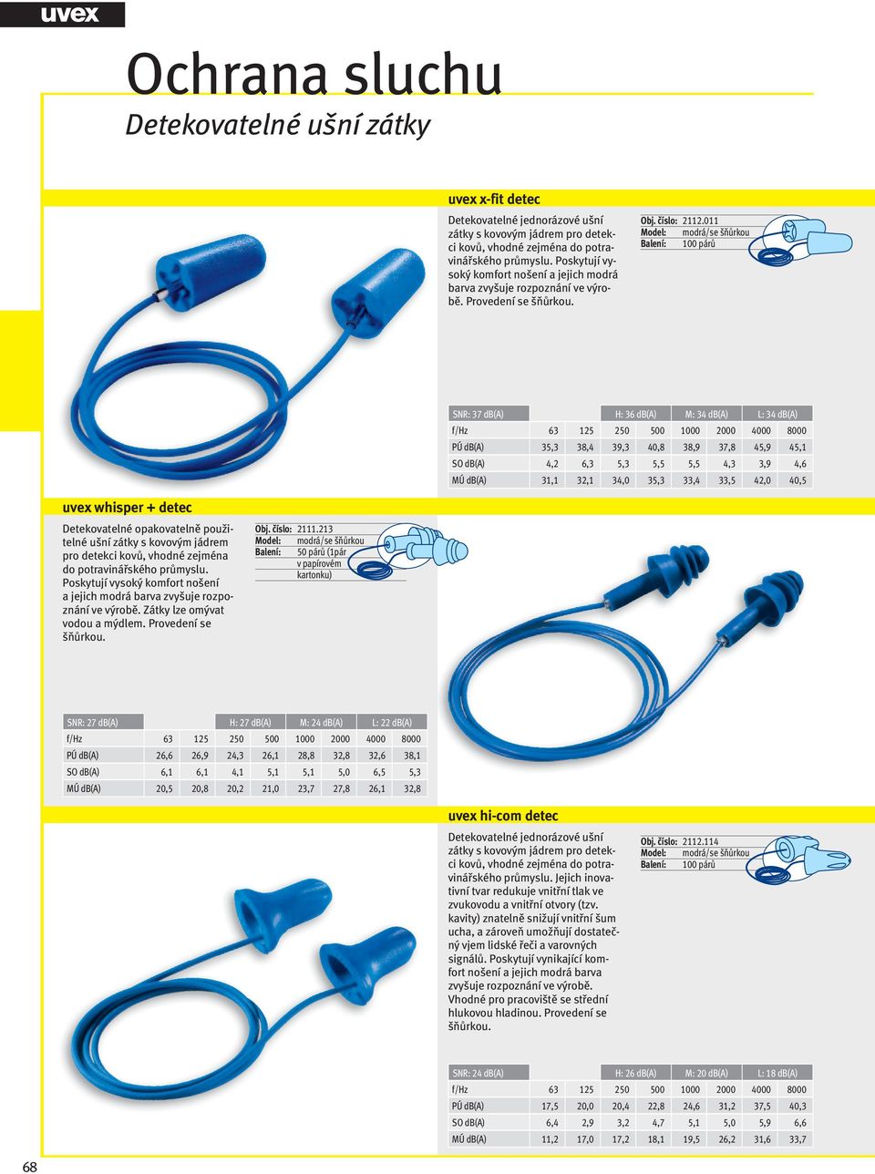 011 Model: modrá/se šňůrkou Balení: 100 párů SNR: 37 db(a) H: 36 db(a) M: 34 db(a) L: 34 db(a) PÚ db(a) 35,3 38,4 39,3 40,8 38,9 37,8 45,9 45,1 SO db(a) 4,2 6,3 5,3 5,5 5,5 4,3 3,9 4,6 MÚ db(a) 31,1