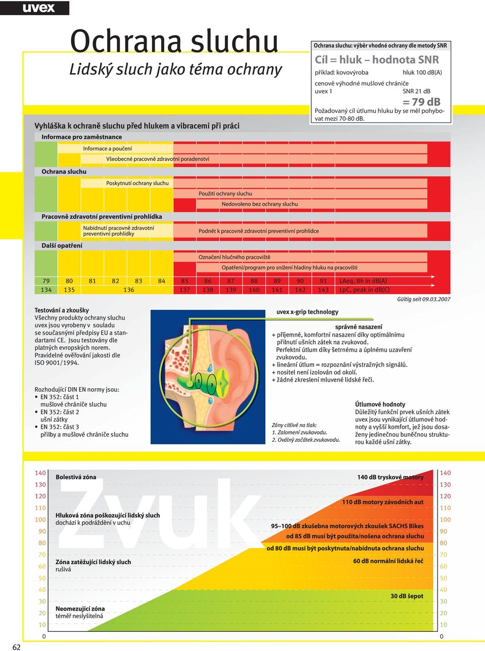 Metallbearbeitung kovovýroba Lärmpegel hluk 100 100 db(a) (A) cenově Preisgünstige výhodné Kapsel mušlové chrániče uvex 1 SNR 21 SNR db21 db = 79 = 79 db db Požadovaný Das anzustrebende cíl útlumu