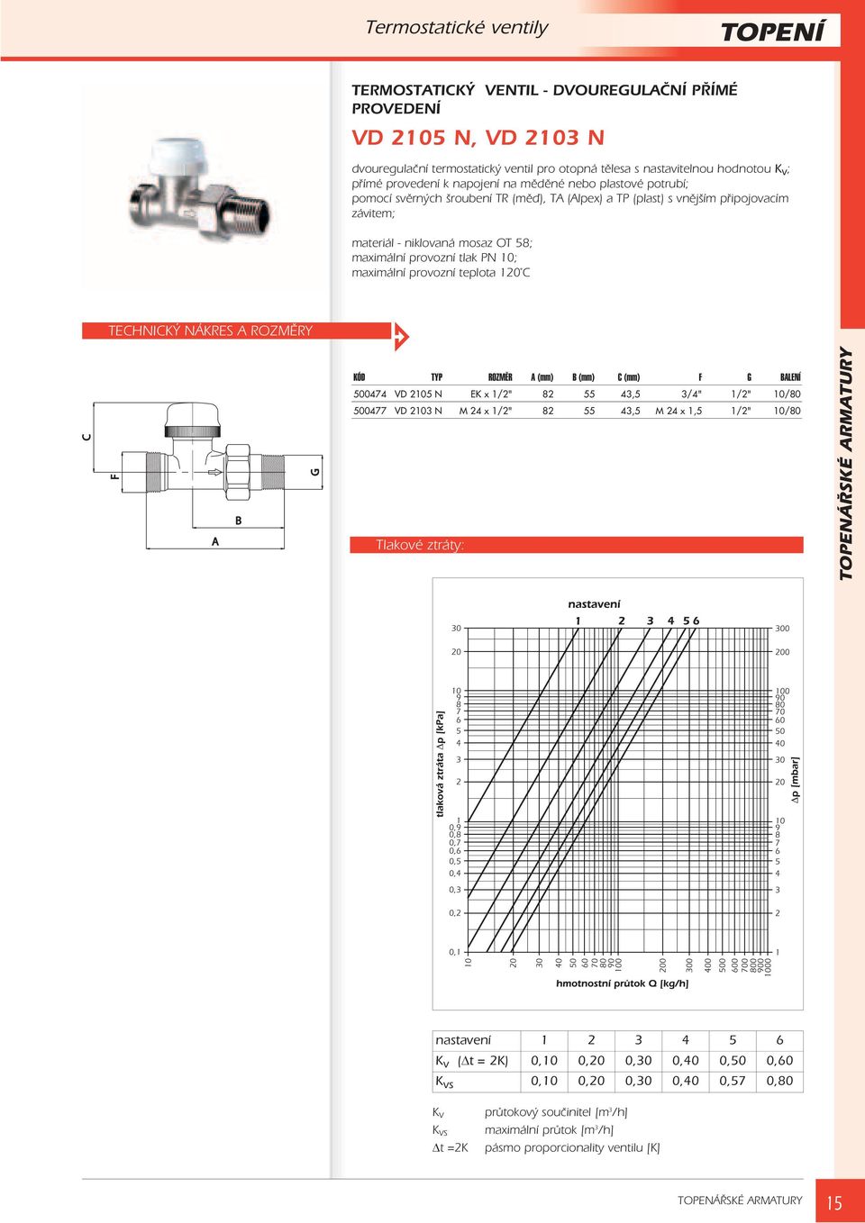 TYP ROZMĚR A (mm) B (mm) C (mm) F G BALENÍ 500474 VD 2105 N EK x 1/2" 82 55 43,5 3/4" 1/2" 10/80 500477 VD 2103 N M 24 x 1/2" 82 55 43,5 M 24 x 1,5 1/2" 10/80 Tlakové ztráty: nastavení 1 2