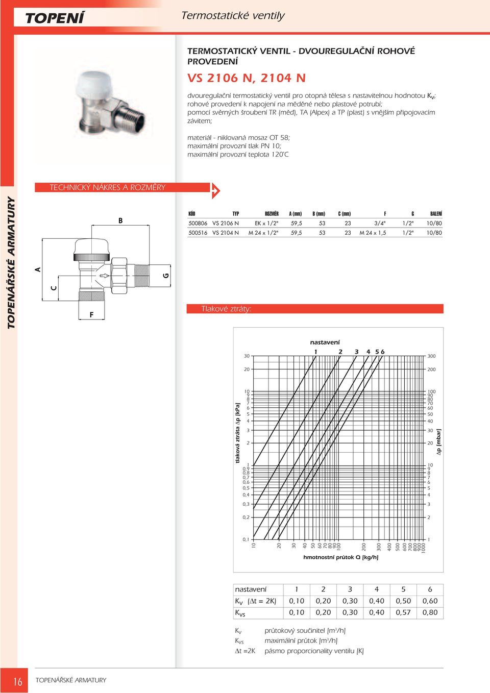 TYP ROZMĚR A (mm) B (mm) C (mm) F G BALENÍ 500806 VS 2106 N EK x 1/2" 59,5 53 23 3/4" 1/2" 10/80 500516 VS 2104 N M 24 x 1/2" 59,5 53 23 M 24 x 1,5 1/2" 10/80 Tlakové ztráty: nastavení 1 2