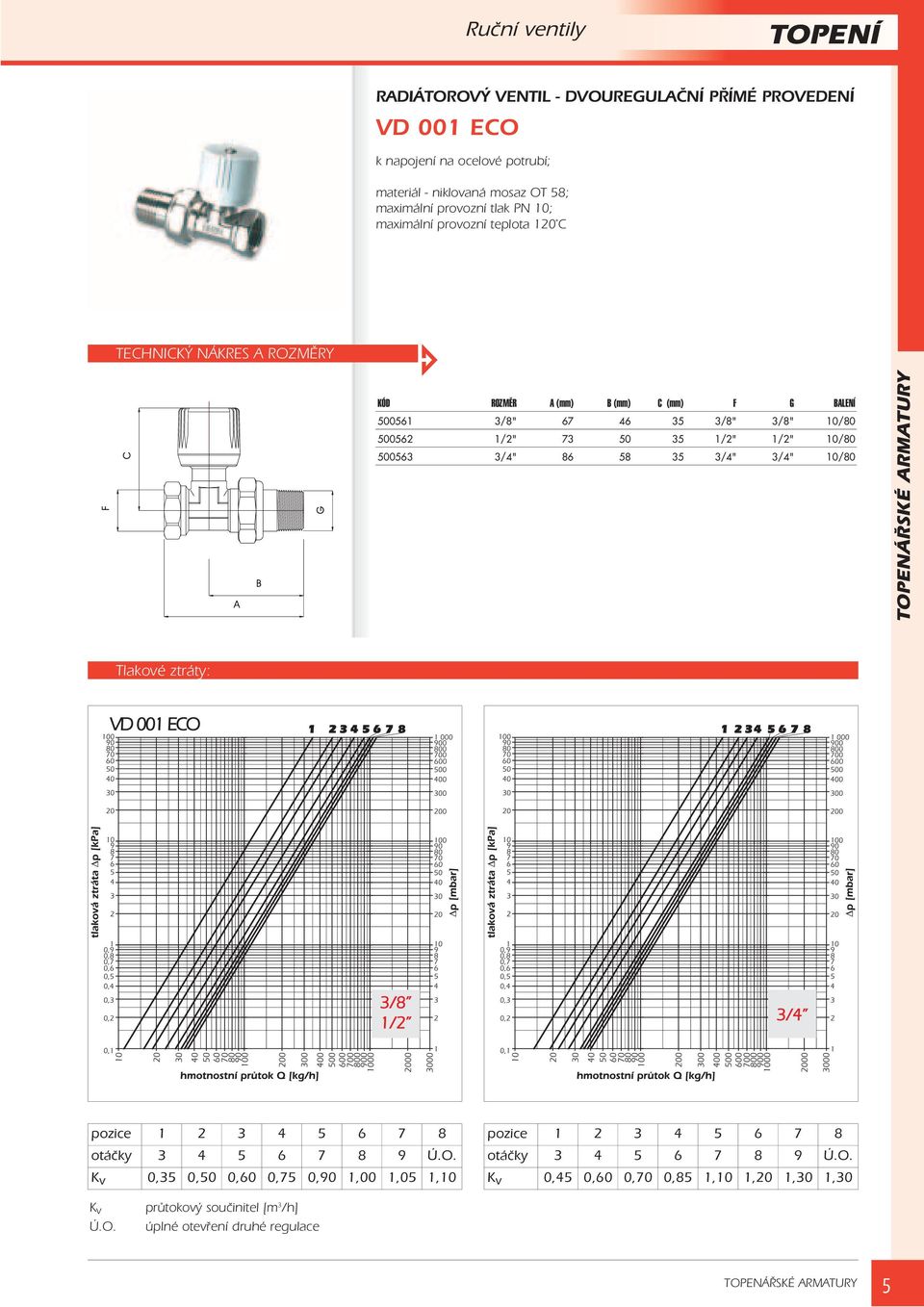 10/80 Tlakové ztráty: VD 001 ECO 3/8 1/2 3/4 pozice 1 2 3 4 5 6 7 8 otáèky 3 4 5 6 7 8 9 Ú.O. K v 0,35 0,50 0,60 0,75 0,90 1,00 1,05 1,10 pozice 1 2 3 4 5 6 7 8 otáèky 3 4 5 6 7 8 9 Ú.