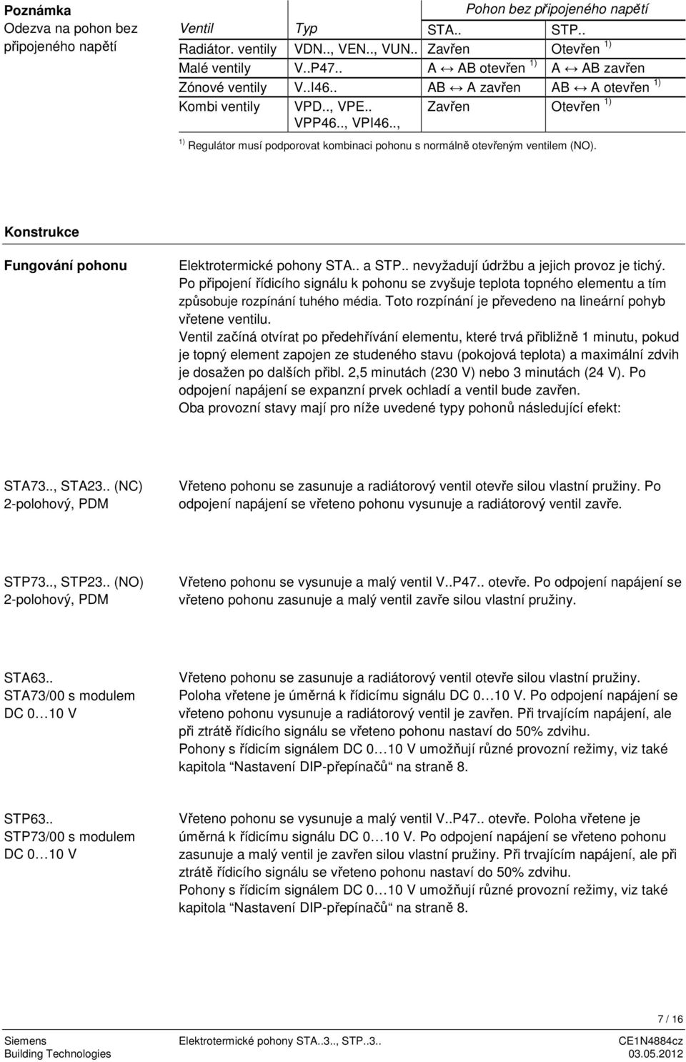 ., Zavřen Otevřen 1) 1) Regulátor musí podporovat kombinaci pohonu s normálně otevřeným ventilem (NO). Konstrukce Fungování pohonu Elektrotermické pohony STA.. a STP.
