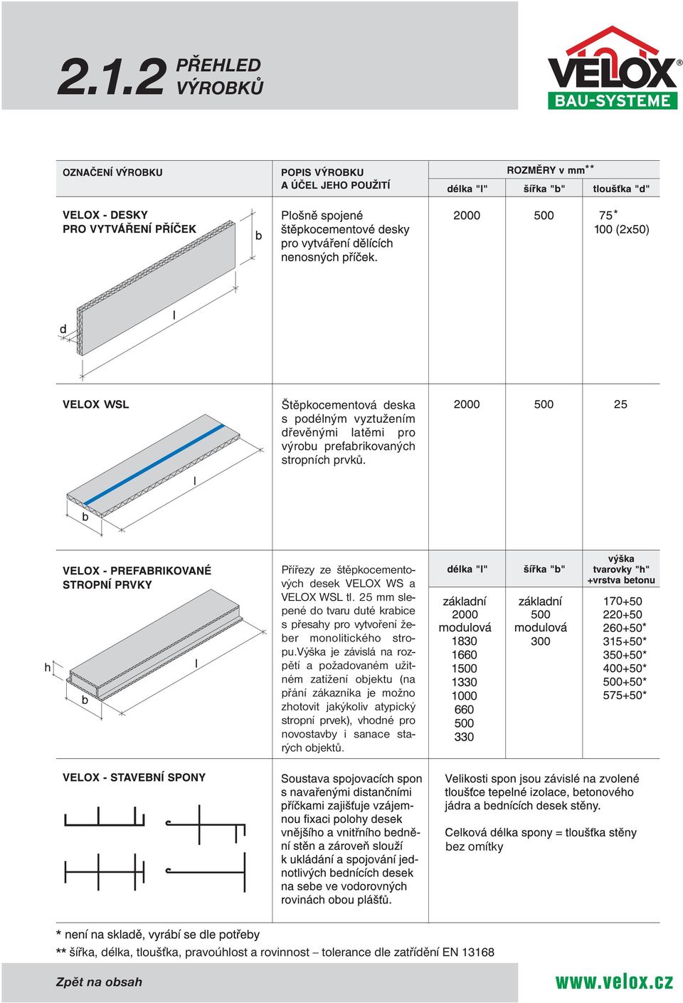 25 mm slepené do tvaru duté krabice s přesahy pro vytvoření žeber monolitického stropu.