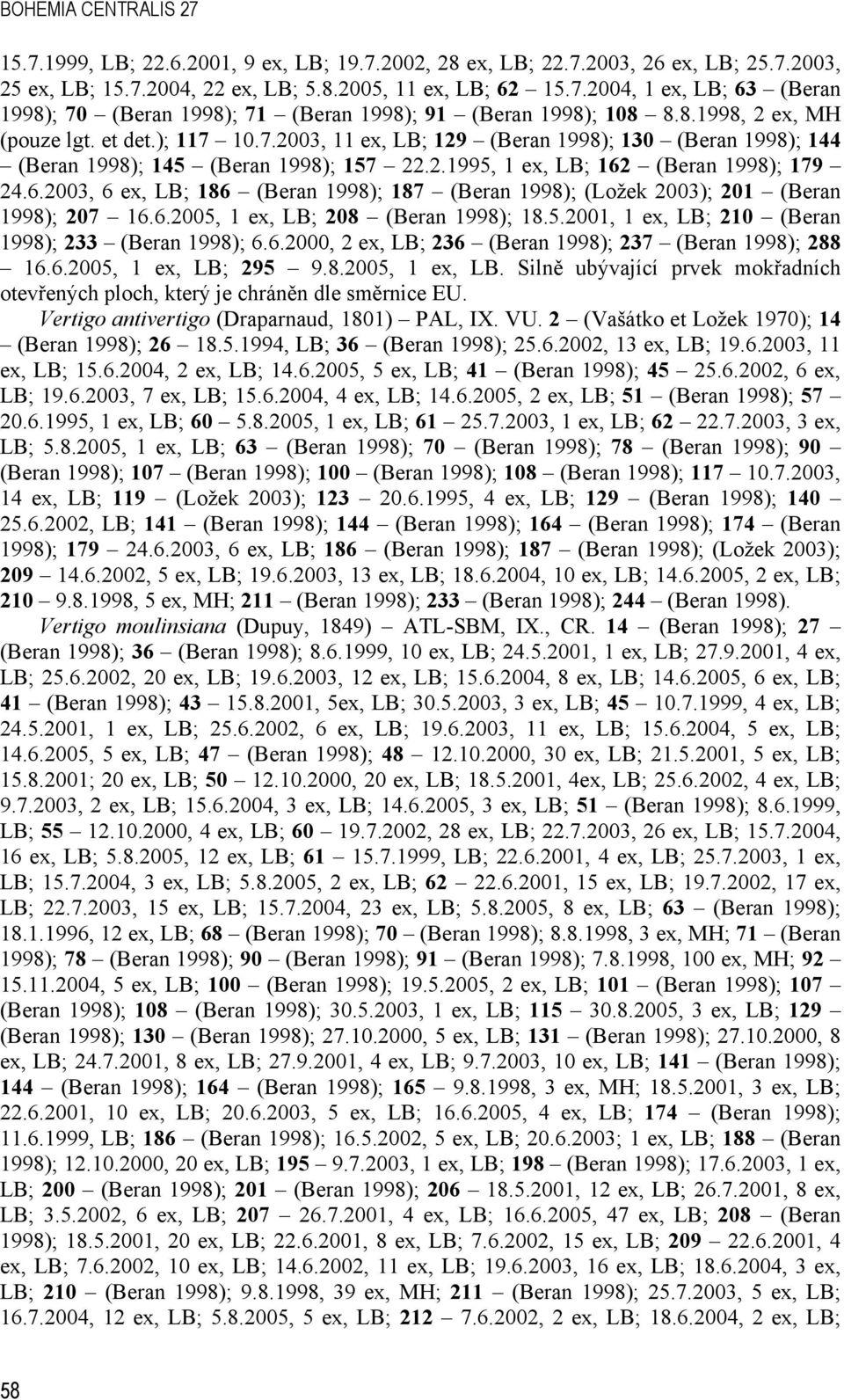 (Beran 1998); 179 24.6.2003, 6 ex, LB; 186 (Beran 1998); 187 (Beran 1998); (Ložek 2003); 201 (Beran 1998); 207 16.6.2005, 1 ex, LB; 208 (Beran 1998); 18.5.2001, 1 ex, LB; 210 (Beran 1998); 233 (Beran 1998); 6.