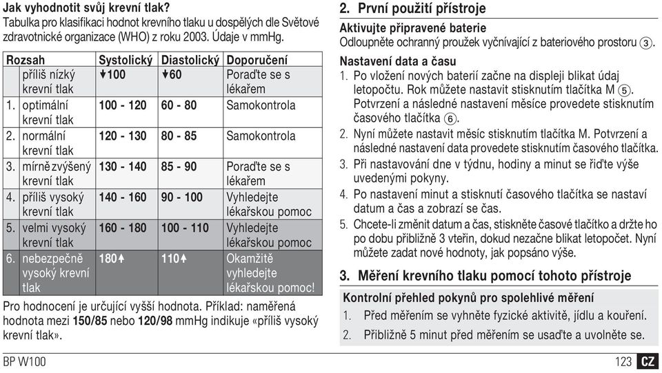 mírně zvýšený 130-140 85-90 Poraïte se s krevní tlak lékařem 4. příliš vysoký 140-160 90-100 Vyhledejte krevní tlak lékařskou pomoc 5.