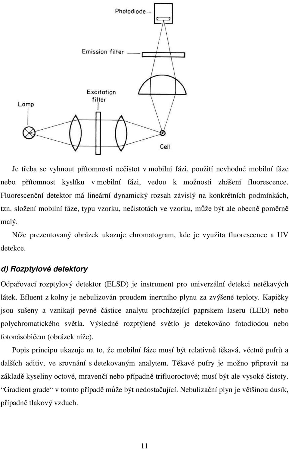 Níže prezentovaný obrázek ukazuje chromatogram, kde je využita fluorescence a UV detekce.