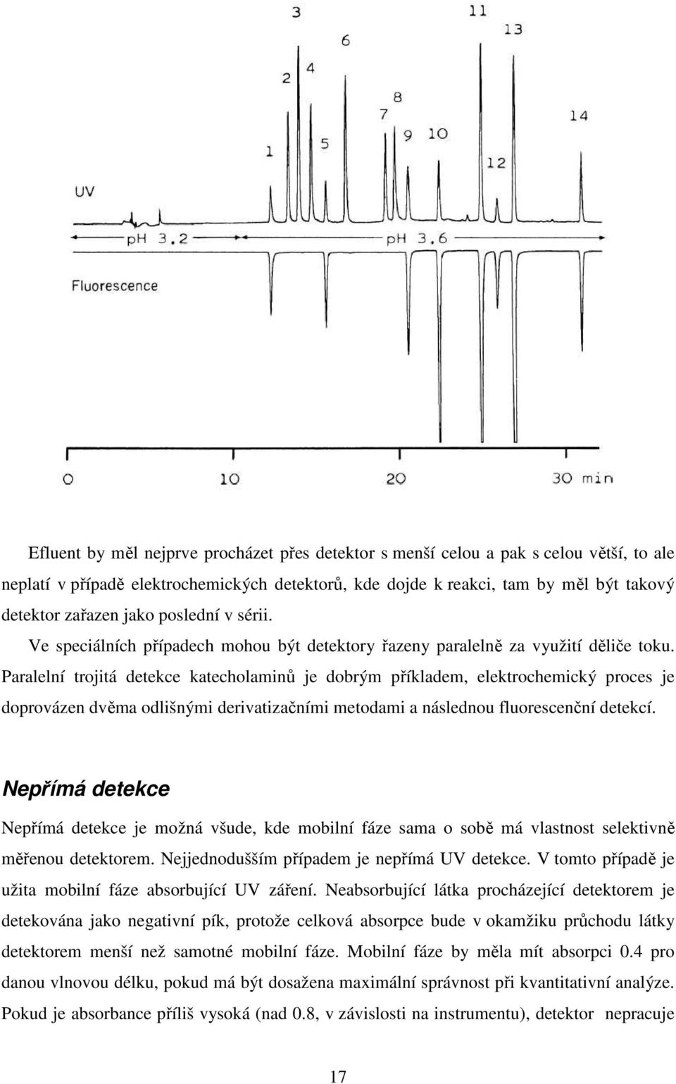 Paralelní trojitá detekce katecholaminů je dobrým příkladem, elektrochemický proces je doprovázen dvěma odlišnými derivatizačními metodami a následnou fluorescenční detekcí.