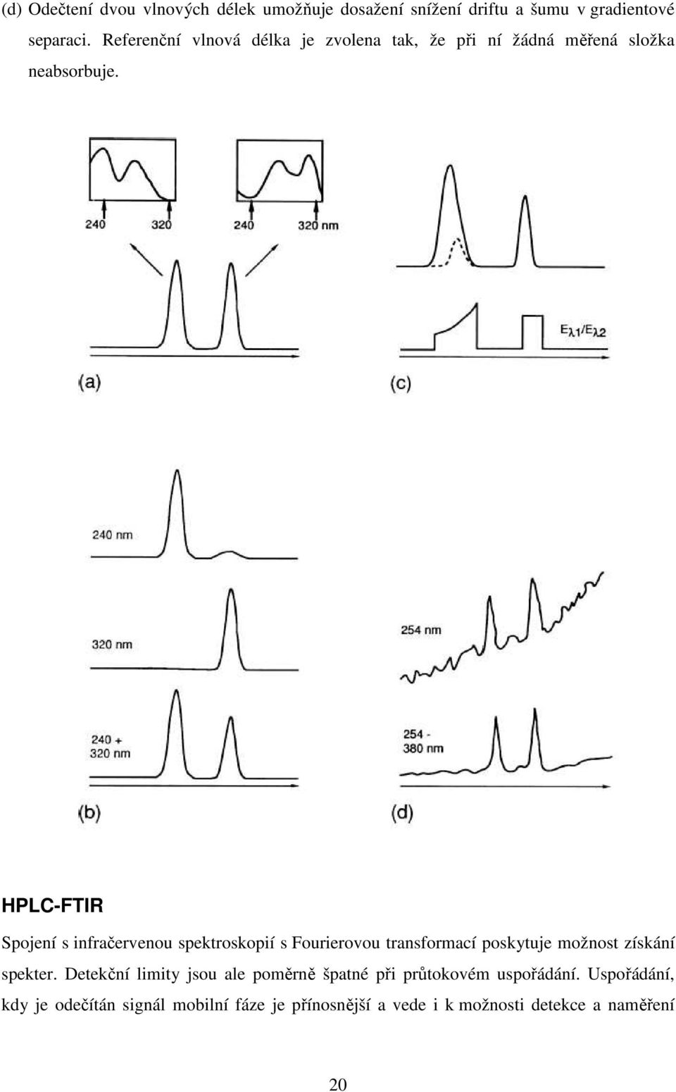 HPLC-FTIR Spojení s infračervenou spektroskopií s Fourierovou transformací poskytuje možnost získání spekter.