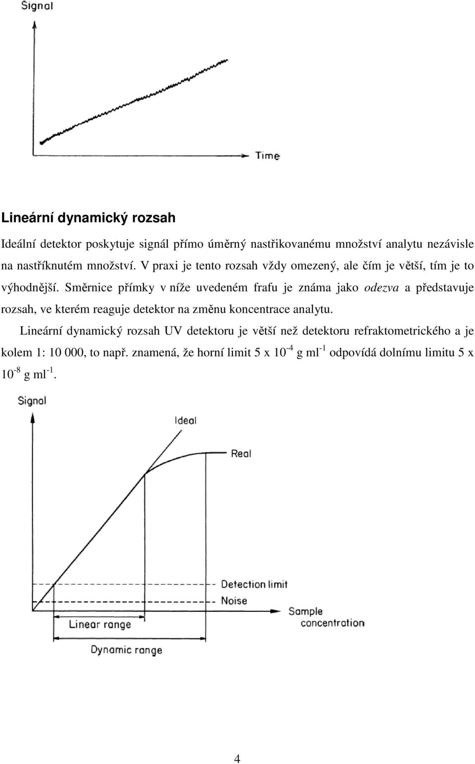 Směrnice přímky v níže uvedeném frafu je známa jako odezva a představuje rozsah, ve kterém reaguje detektor na změnu koncentrace analytu.