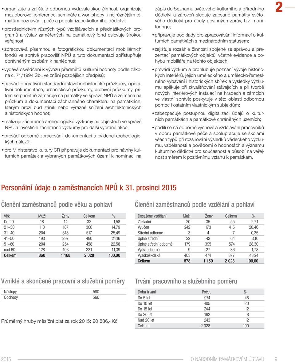 fondů ve správě pracovišť NPÚ a tuto dokumentaci zpřístupňuje oprávněným osobám k nahlédnutí; vydává osvědčení k vývozu předmětů kulturní hodnoty podle zákona č. 71/1994 Sb.