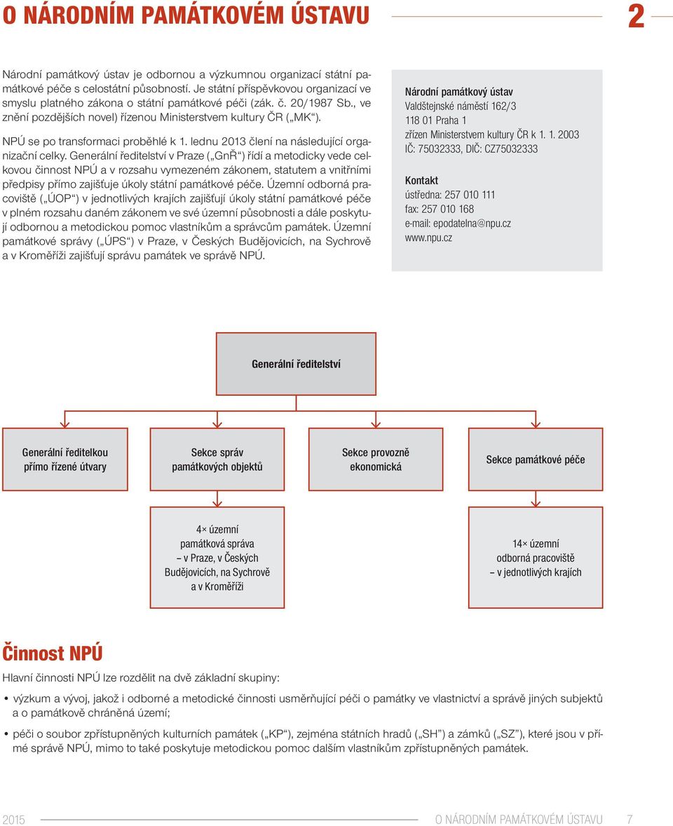 NPÚ se po transformaci proběhlé k 1. lednu 2013 člení na následující organizační celky.