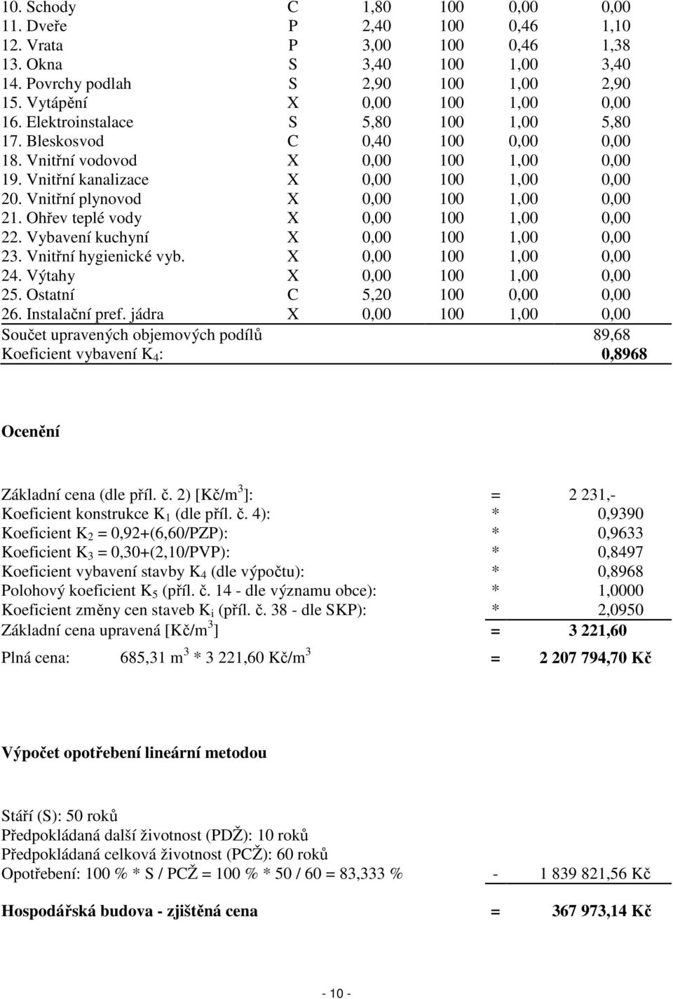 Vnitřní plynovod X 0,00 100 1,00 0,00 21. Ohřev teplé vody X 0,00 100 1,00 0,00 22. Vybavení kuchyní X 0,00 100 1,00 0,00 23. Vnitřní hygienické vyb. X 0,00 100 1,00 0,00 24.