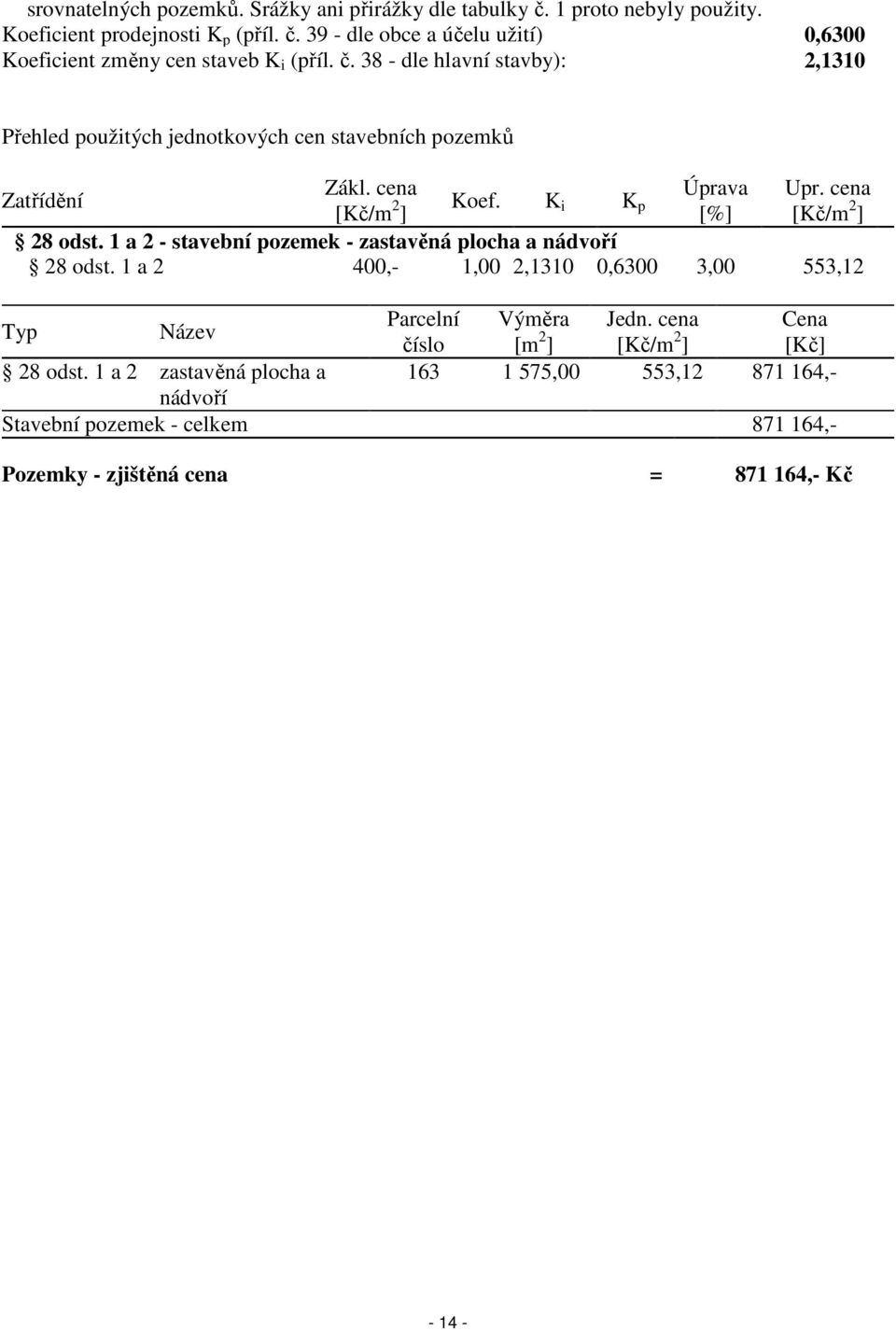 1 a 2 - stavební pozemek - zastavěná plocha a nádvoří 28 odst. 1 a 2 400,- 1,00 2,1310 0,6300 3,00 553,12 Typ Název Parcelní Výměra Jedn.