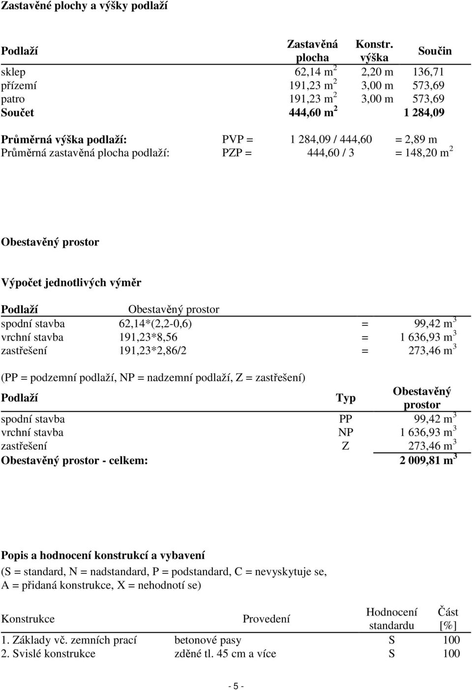 Průměrná zastavěná plocha podlaží: PZP = 444,60 / 3 = 148,20 m 2 Obestavěný prostor Výpočet jednotlivých výměr Podlaží Obestavěný prostor spodní stavba 62,14*(2,2-0,6) = 99,42 m 3 vrchní stavba