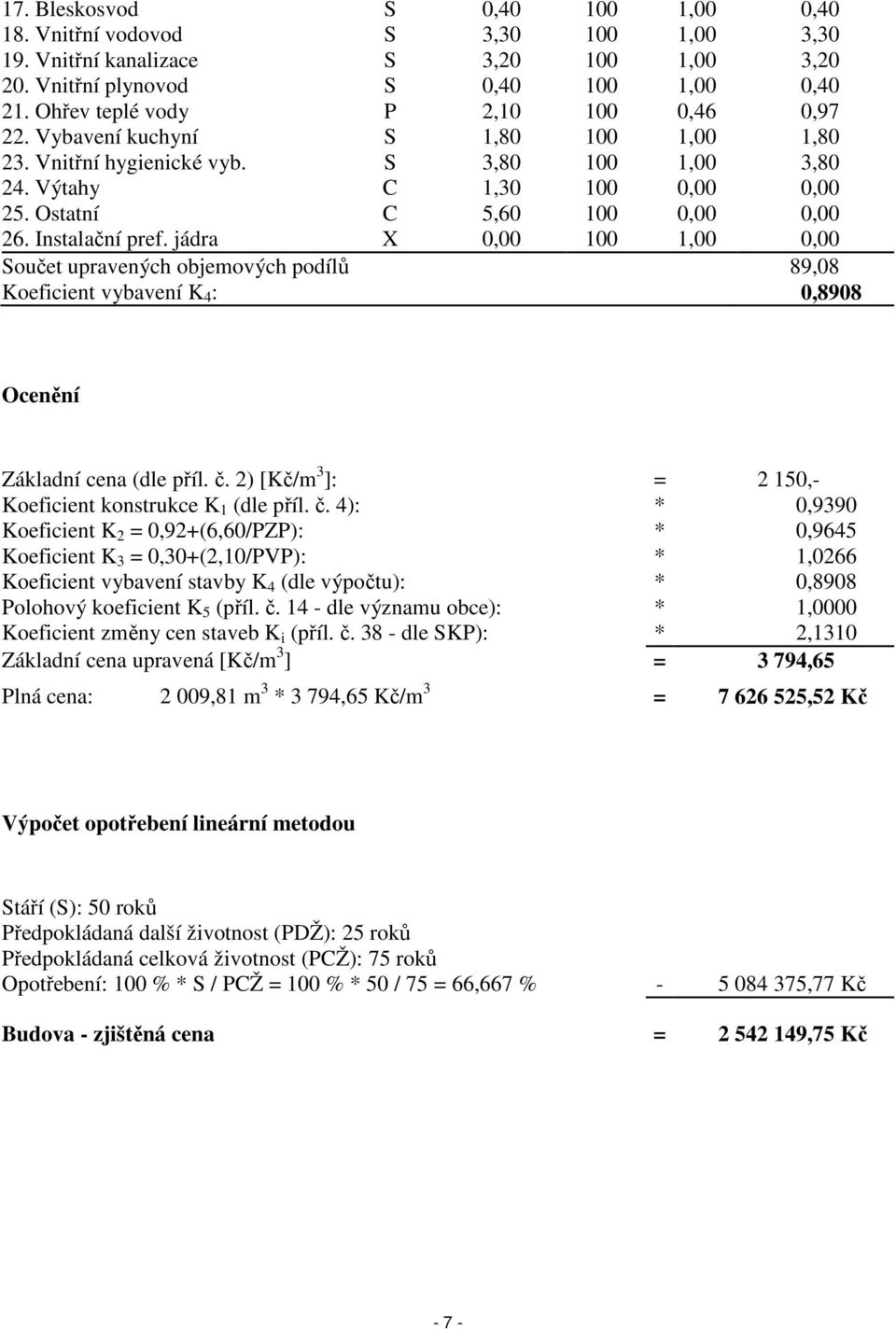 Instalační pref. jádra X 0,00 100 1,00 0,00 Součet upravených objemových podílů 89,08 Koeficient vybavení K 4 : 0,8908 Ocenění Základní cena (dle příl. č.