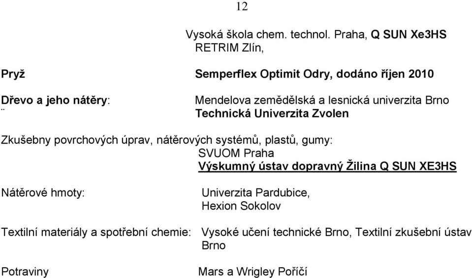 lesnická univerzita Brno Technická Univerzita Zvolen Zkušebny povrchových úprav, nátěrových systémů, plastů, gumy: SVUOM Praha