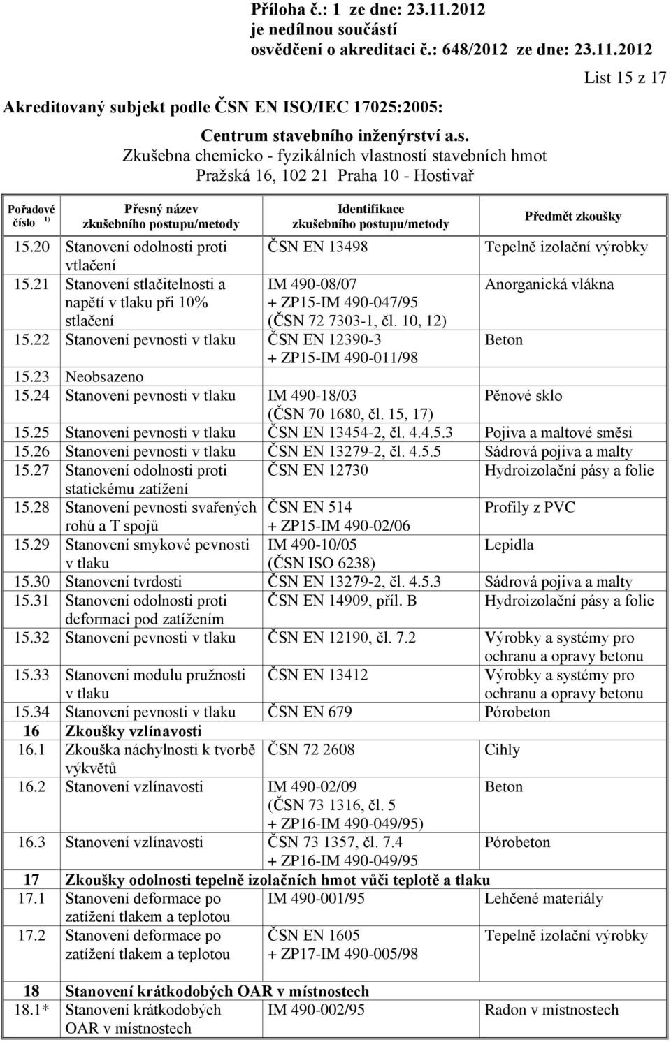 22 Stanovení pevnosti v tlaku ČSN EN 12390-3 + ZP15-IM 490-011/98 15.23 Neobsazeno 15.24 Stanovení pevnosti v tlaku IM 490-18/03 Pěnové sklo (ČSN 70 1680, čl. 15, 17) 15.