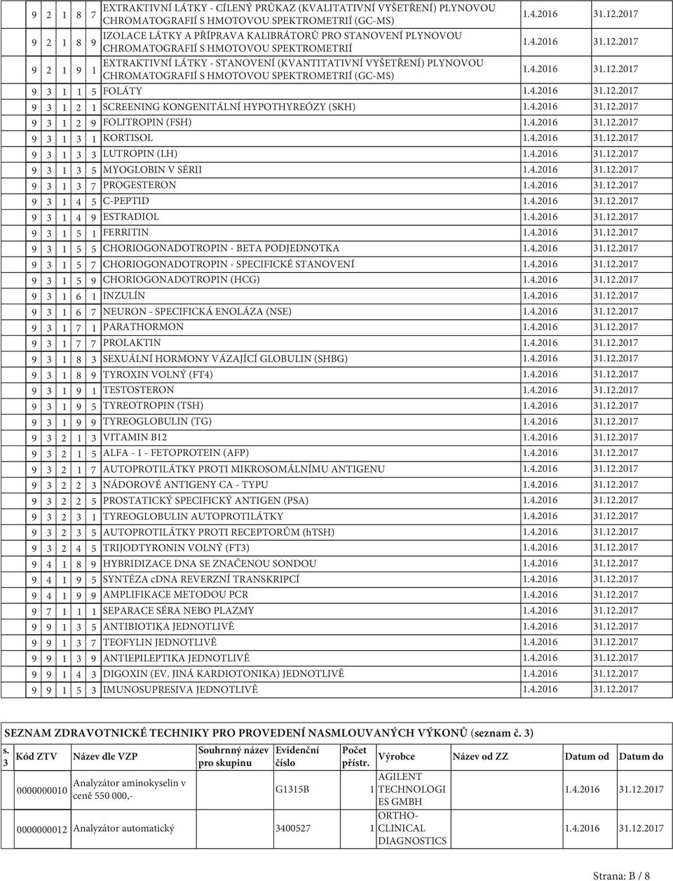 KONGENITÁLNÍ HYPOTHYREÓZY (SKH) 9 3 1 2 9 FOLITROPIN (FSH) 9 3 1 3 1 KORTISOL 9 3 1 3 3 LUTROPIN (LH) 9 3 1 3 5 MYOGLOBIN V SÉRII 9 3 1 3 7 PROGESTERON 9 3 1 4 5 C-PEPTID 9 3 1 4 9 ESTRADIOL 9 3 1 5