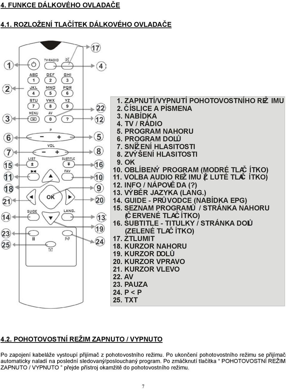 GUIDE - PRŮVODCE (NABÍDKA EPG) 15. SEZNAM PROGRAM Ů / STRÁNKA NAHORU ( ČERVENÉ TLAČÍTKO) 16. SUBTITLE - TITULKY / STRÁNKA DOLŮ (ZELENÉ TLAČÍTKO) 17. ZTLUMIT 18. KURZOR NAHORU 19. KURZOR DOLŮ 20.