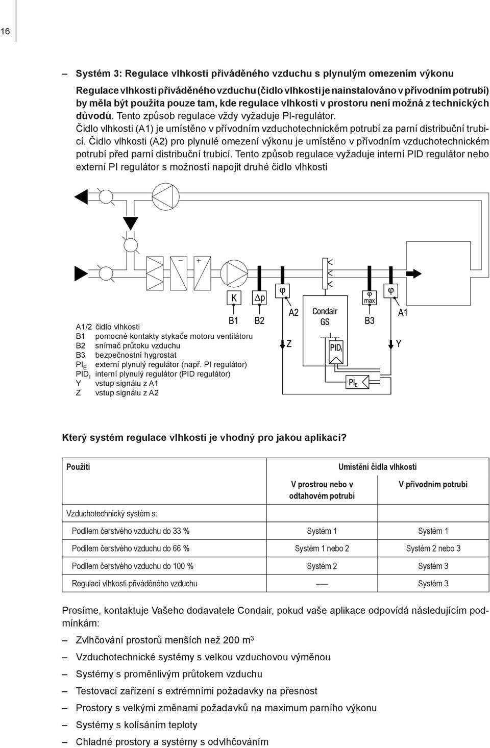 Čidlo vlhkosti (A1) je umístěno v přívodním vzduchotechnickém potrubí za parní distribuční trubicí.