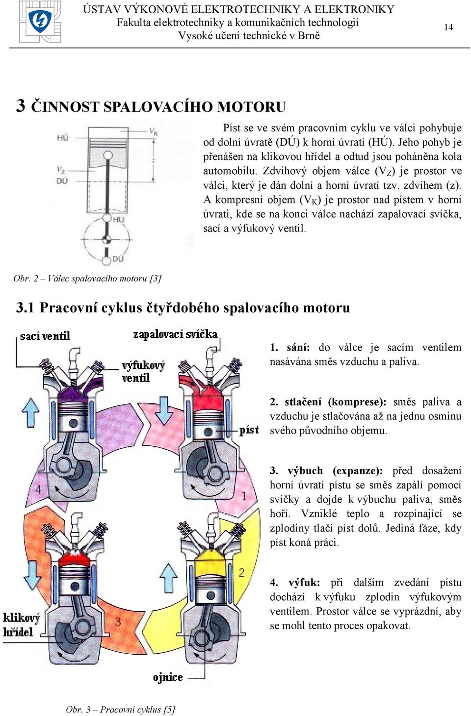 A kompresní objem (V K ) je prostor nad pístem v horní úvrati, kde se na konci válce nachází zapalovací svíčka, sací a výfukový ventil. Obr. 2 Válec spalovacího motoru [3] 3.