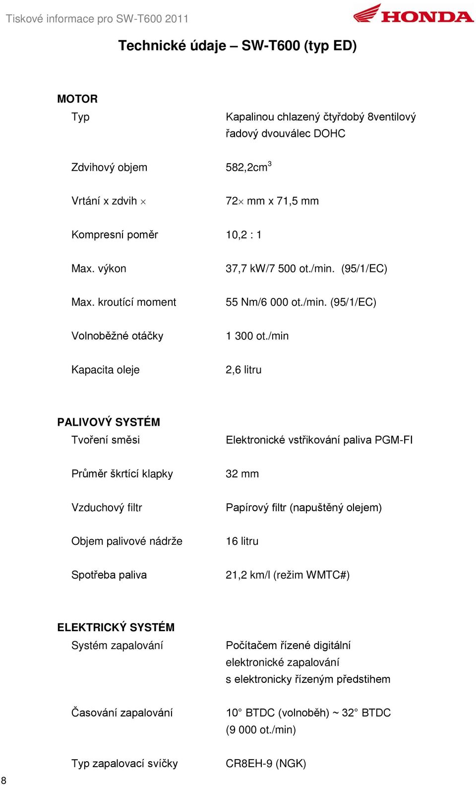 /min Kapacita oleje 2,6 litru PALIVOVÝ SYSTÉM Tvoření směsi Elektronické vstřikování paliva PGM-FI Průměr škrtící klapky 32 mm Vzduchový filtr Papírový filtr (napuštěný olejem) Objem palivové