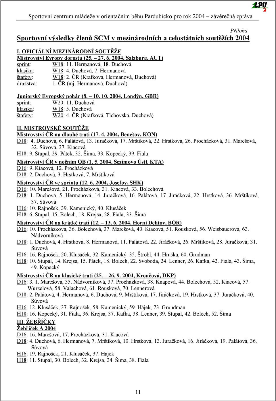 10. 2004, Londýn, GBR) sprint: W20: 11. Duchová klasika: W18: 5. Duchová štafety: W20: 4. ČR (Krafková, Tichovská, Duchová) II. MISTROVSKÉ SOUTĚŽE Mistrovství ČR na dlouhé trati (17. 4. 2004, Benešov, KON) D18: 4.