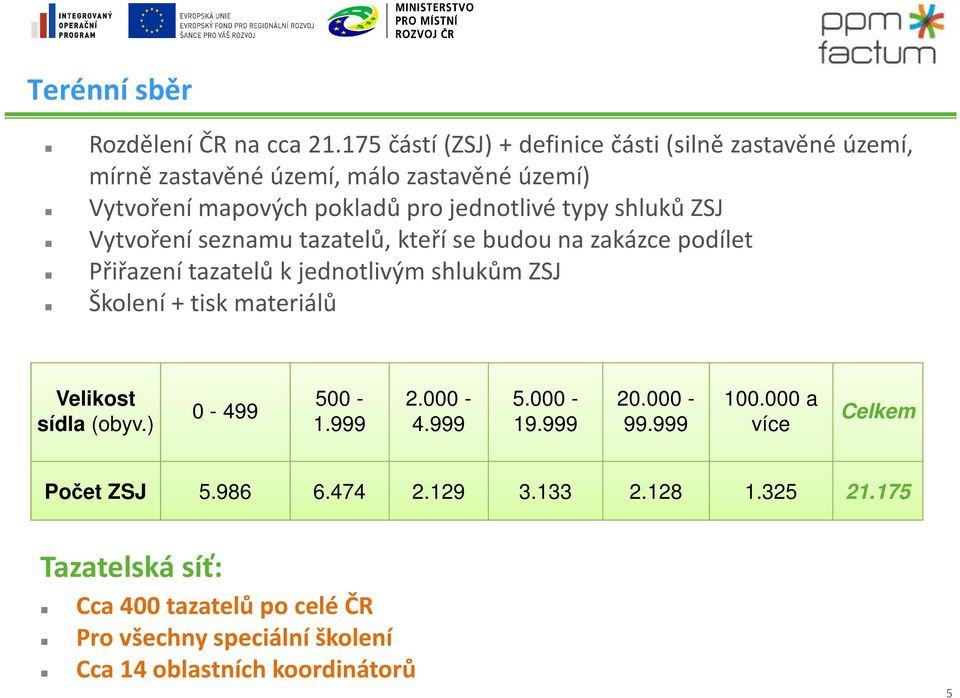 shluků ZSJ Vytvoření seznamu tazatelů, kteří se budou na zakázce podílet Přiřazení tazatelů k jednotlivým shlukům ZSJ Školení + tisk materiálů