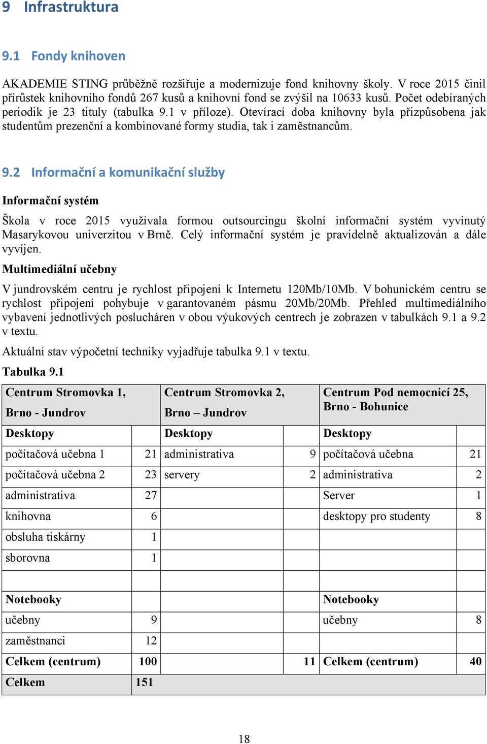 1 v příloze). Otevírací doba knihovny byla přizpůsobena jak studentům prezenční a kombinované formy studia, tak i zaměstnancům. 9.