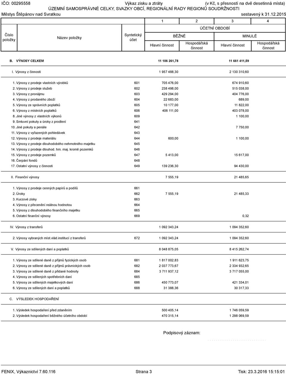Výnosy z prodeje vlastních výrobků 601 705 476,00 674 910,60 2. Výnosy z prodeje služeb 602 238 498,00 515 038,00 3. Výnosy z pronájmu 603 429 294,00 404 776,00 4.