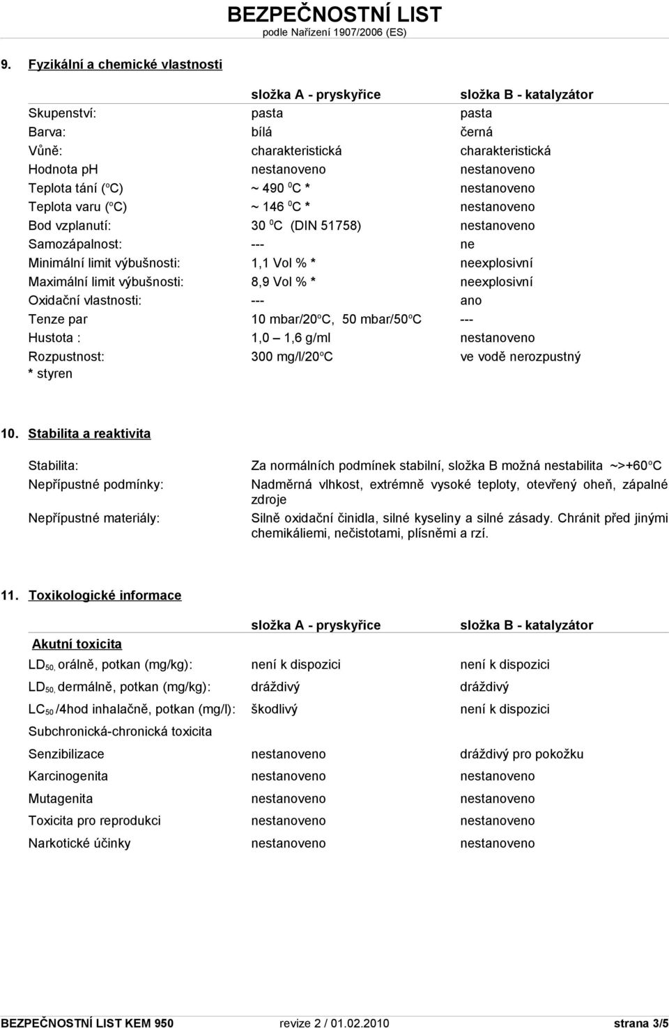 Vol % * neexplosivní Oxidační vlastnosti: --- ano Tenze par 10 mbar/20 o C, 50 mbar/50 o C --- Hustota : 1,0 1,6 g/ml nestanoveno Rozpustnost: 300 mg/l/20 o C ve vodě nerozpustný * styren 10.