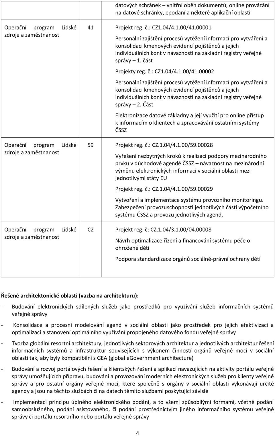 část Projekty reg. č.: CZ1.04/4.1.00/41.