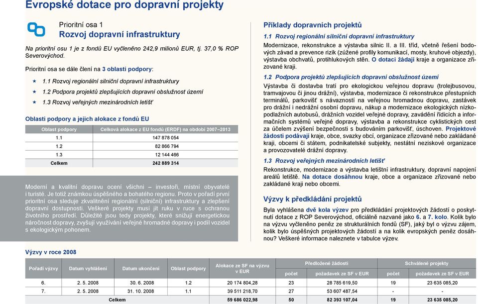 3 Rozvoj veřejných mezinárodních letišť Oblasti podpory a jejich alokace z fondů EU Oblast podpory Celková alokace z EU fondů (ERDF) na období 2007 2013 1.1 147 878 054 1.2 82 866 794 1.