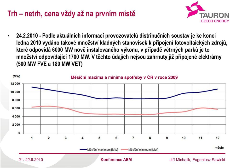 kladných stanovisek k připojení fotovoltaických zdrojů, které odpovídá 6000 MW nově instalovaného výkonu, v případě