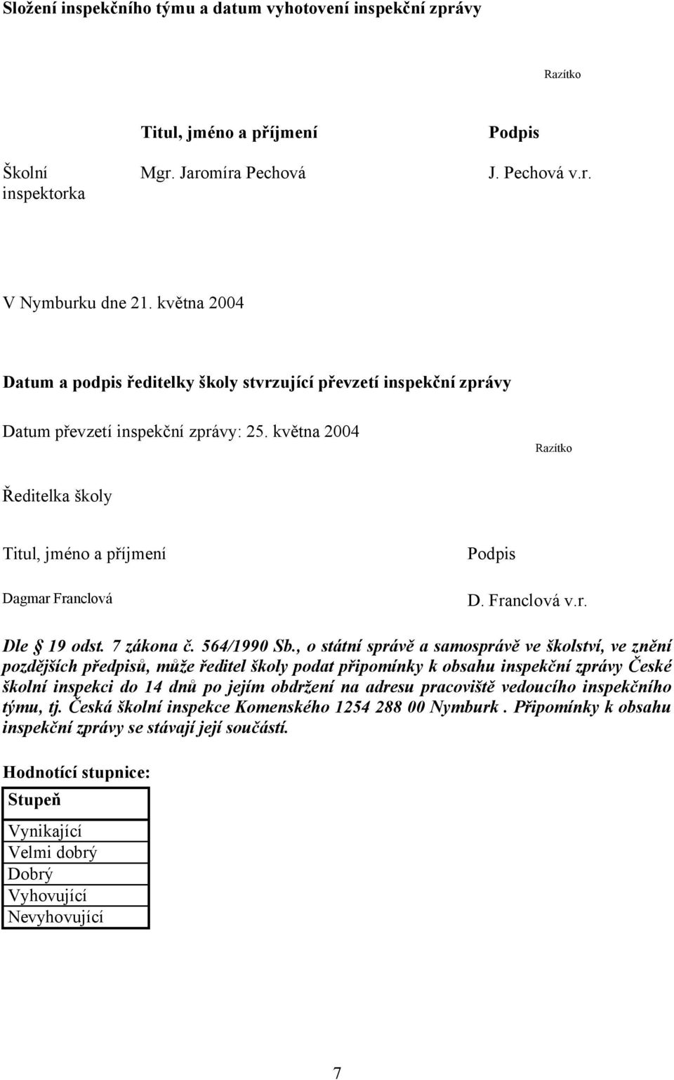 května 2004 Razítko Ředitelka školy Titul, jméno a příjmení Dagmar Franclová Podpis D. Franclová v.r. Dle 19 odst. 7 zákona č. 564/1990 Sb.