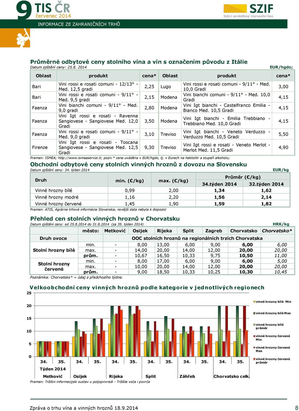 9,5 gradi Vini bianchi comuni - 9/11 - Med. 9,0 gradi Vini Igt rossi e rosati - Ravenna Sangiovese - Sangiovese Med. 12,0 Gradi Vini rossi e rosati comuni - 9/11 - Med.