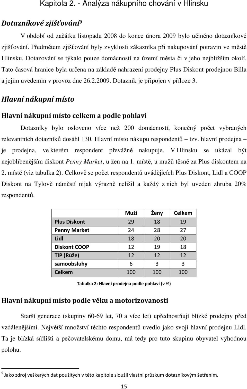 Tato časová hranice byla určena na základě nahrazení prodejny Plus Diskont prodejnou Billa a jejím uvedením v provoz dne 26.2.2009. Dotazník je připojen v příloze 3.