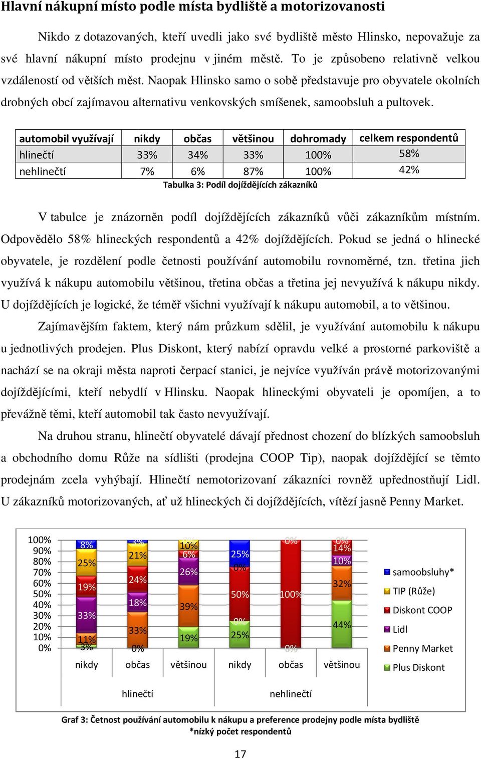 Naopak Hlinsko samo o sobě představuje pro obyvatele okolních drobných obcí zajímavou alternativu venkovských smíšenek, samoobsluh a pultovek.