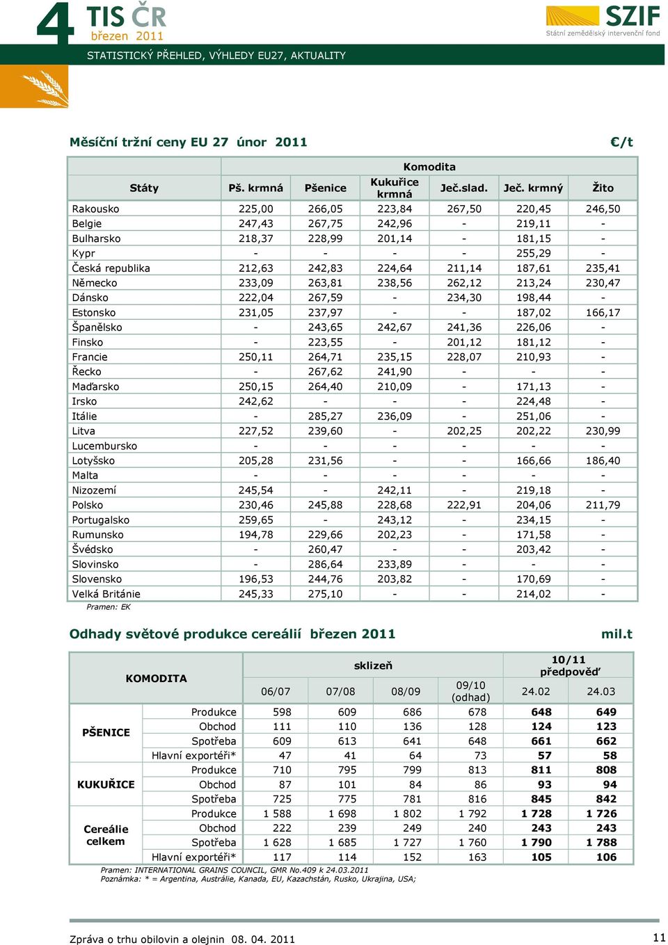 krmný Žito Rakousko 225,00 266,05 223,84 267,50 220,45 246,50 Belgie 247,43 267,75 242,96-219,11 - Bulharsko 218,37 228,99 201,14-181,15 - Kypr - - - - 255,29 - Česká republika 212,63 242,83 224,64