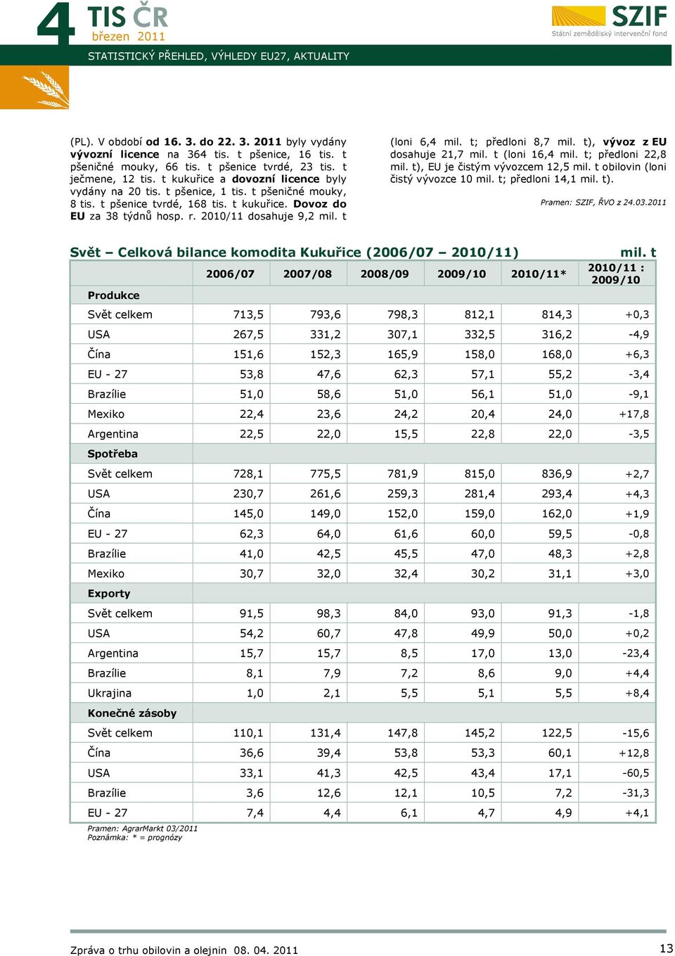 2010/11 dosahuje 9,2 mil. t (loni 6,4 mil. t; předloni 8,7 mil. t), vývoz z EU dosahuje 21,7 mil. t (loni 16,4 mil. t; předloni 22,8 mil. t), EU je čistým vývozcem 12,5 mil.