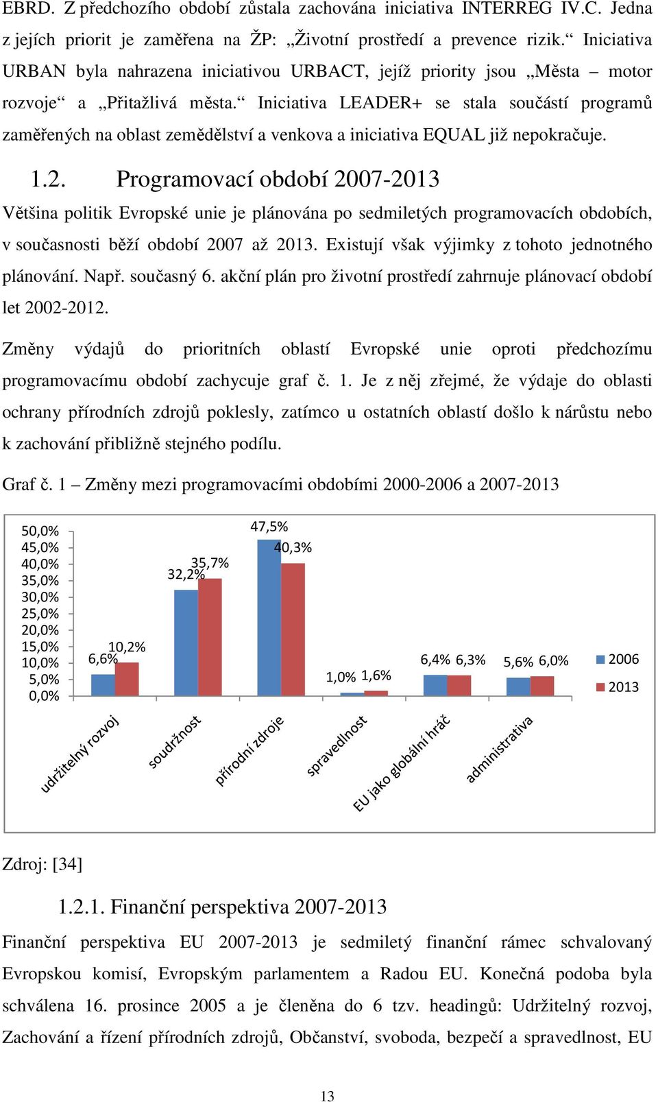 Iniciativa LEADER+ se stala součástí programů zaměřených na oblast zemědělství a venkova a iniciativa EQUAL již nepokračuje. 1.2.