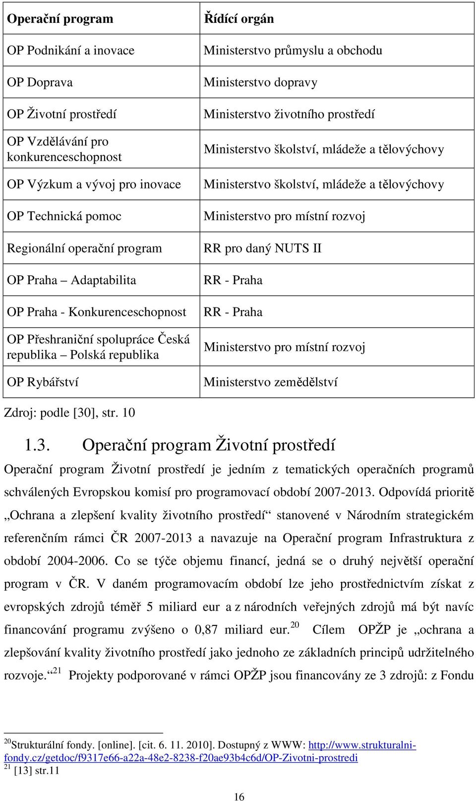 životního prostředí Ministerstvo školství, mládeže a tělovýchovy Ministerstvo školství, mládeže a tělovýchovy Ministerstvo pro místní rozvoj RR pro daný NUTS II RR - Praha RR - Praha Ministerstvo pro