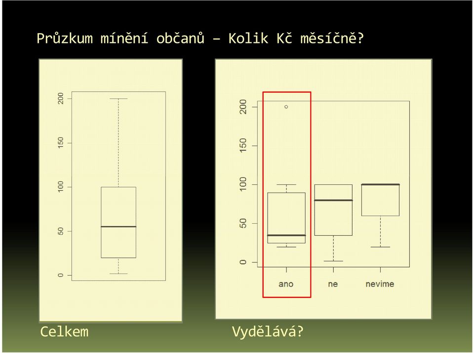 Kolik Kč