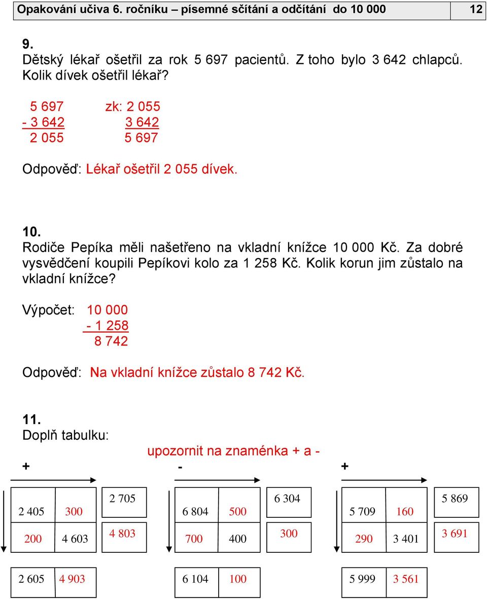 Za dobré vysvědčení koupili Pepíkovi kolo za 1 258 Kč. Kolik korun jim zůstalo na vkladní knížce?