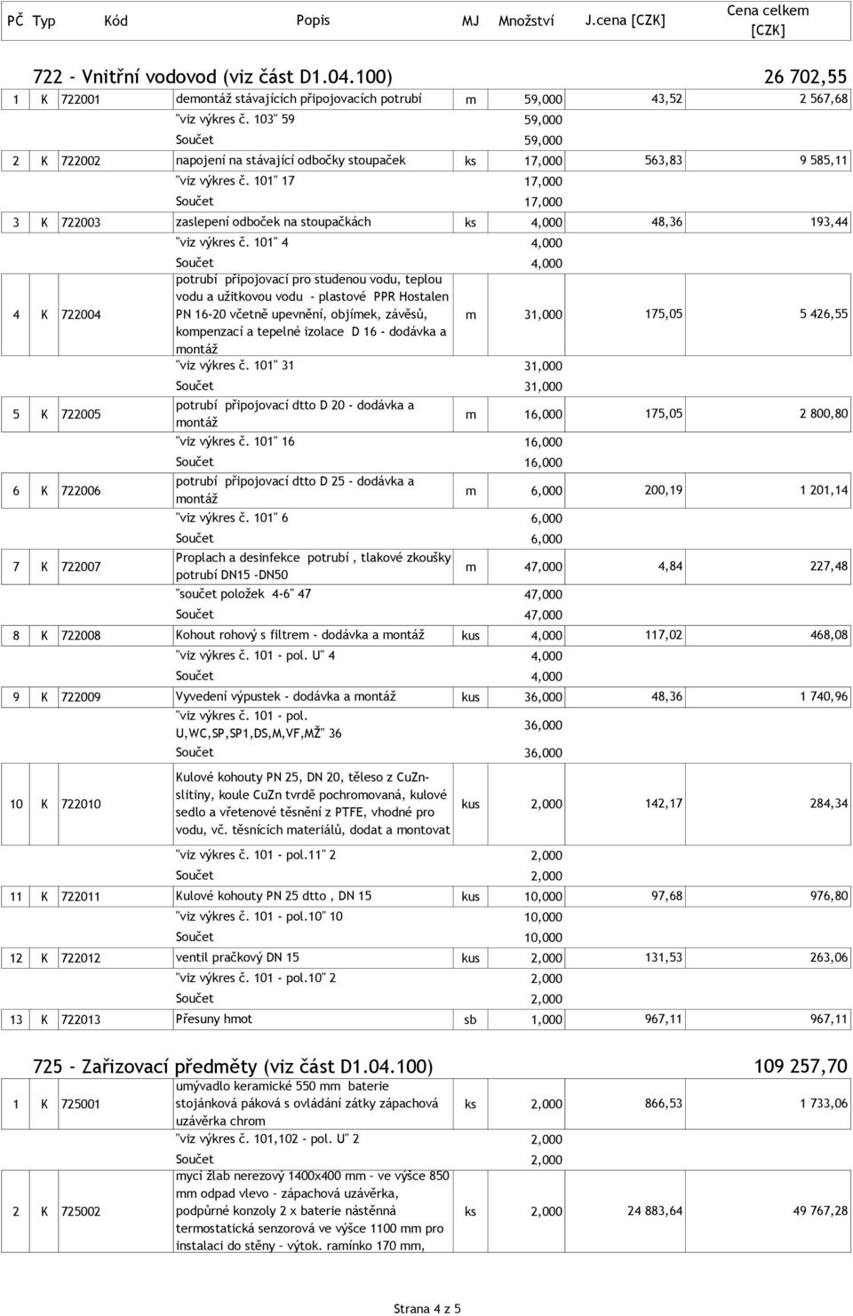 101" 4 59,000 59,000 1 1 potrubí připojovací pro studenou vodu, teplou vodu a užitkovou vodu - plastové PPR Hostalen 4 K 722004 PN 16-20 včetně upevnění, objímek, závěsů, kompenzací a tepelné izolace